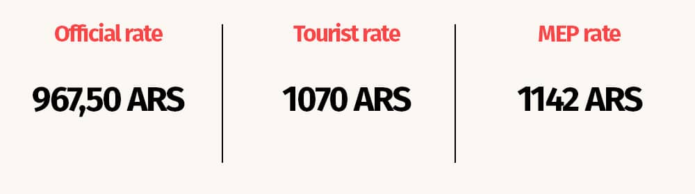 Exchange rate credit card tourist argentina 30062024